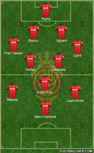 R.C.D. Mallorca S.A.D. Formation 2020