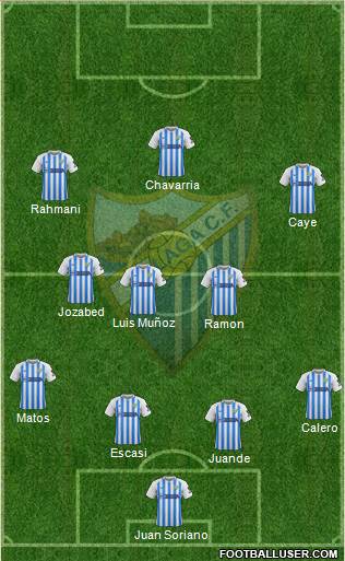 Málaga C.F., S.A.D. Formation 2020
