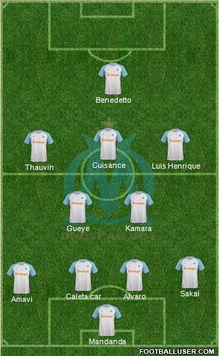 Olympique de Marseille Formation 2020