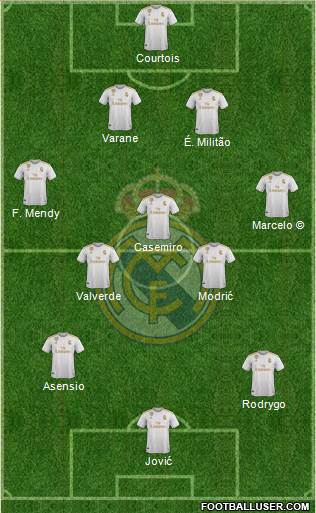 Real Madrid C.F. Formation 2020