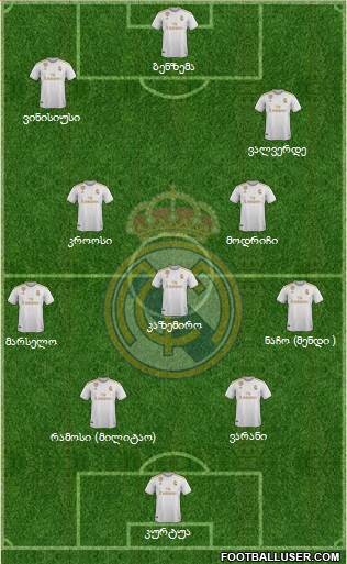 Real Madrid C.F. Formation 2020