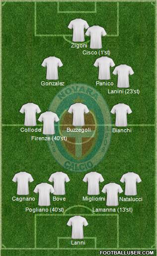Novara Formation 2020