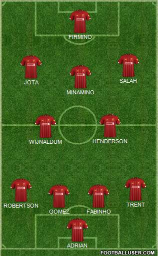 Liverpool Formation 2020