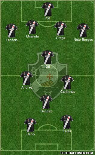 CR Vasco da Gama Formation 2020