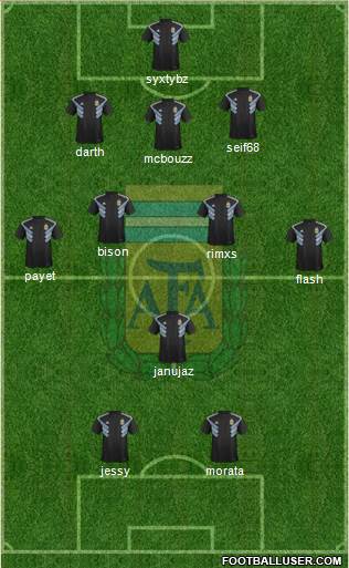 Argentina Formation 2020