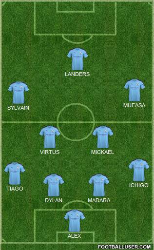 Manchester City Formation 2020
