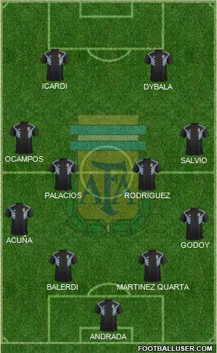 Argentina Formation 2020