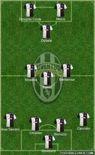 Juventus Formation 2020
