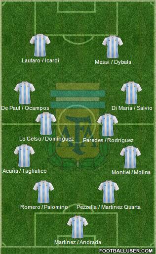 Argentina Formation 2020