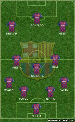 F.C. Barcelona Formation 2020