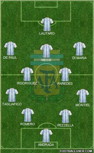 Argentina Formation 2020
