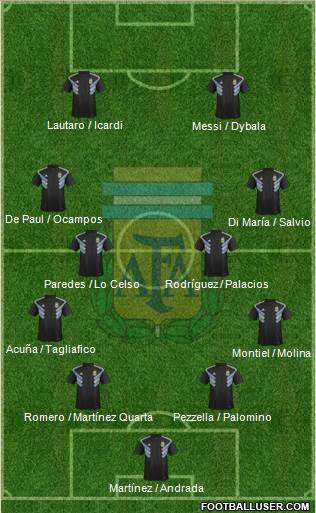 Argentina Formation 2020