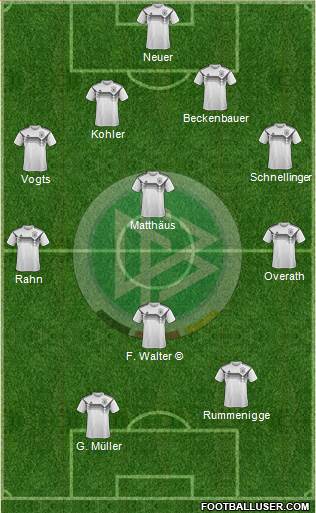 Germany Formation 2020