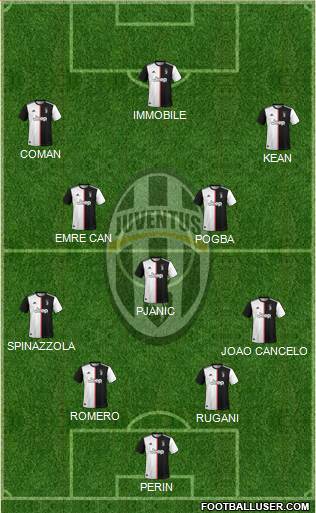 Juventus Formation 2020