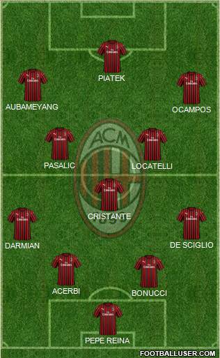 A.C. Milan Formation 2020