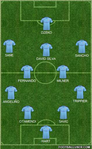 Manchester City Formation 2020