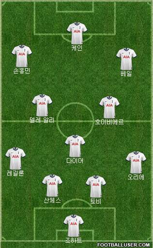 Tottenham Hotspur Formation 2020