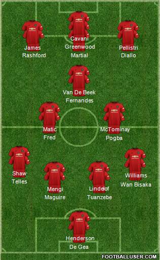 Manchester United Formation 2020