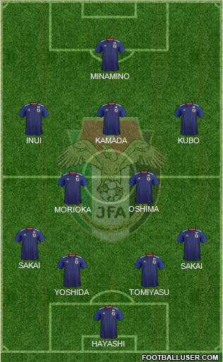 Japan Formation 2020