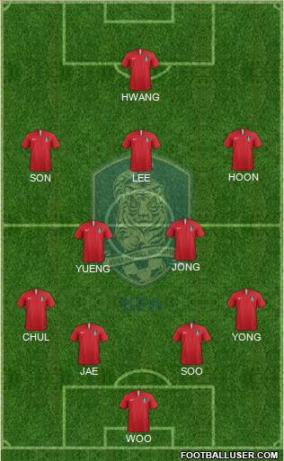 South Korea Formation 2020