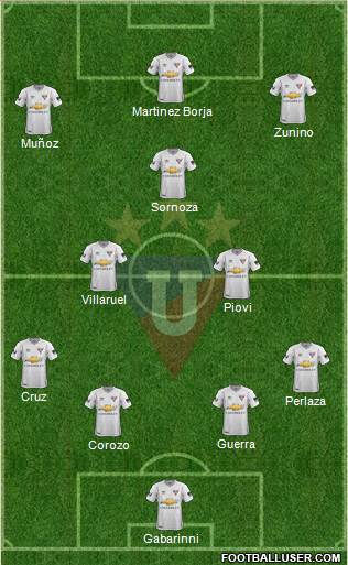 LDU de Quito Formation 2020