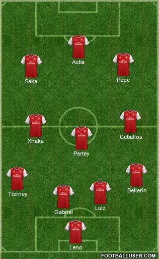 Arsenal Formation 2020