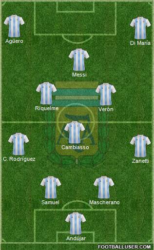 Argentina Formation 2020