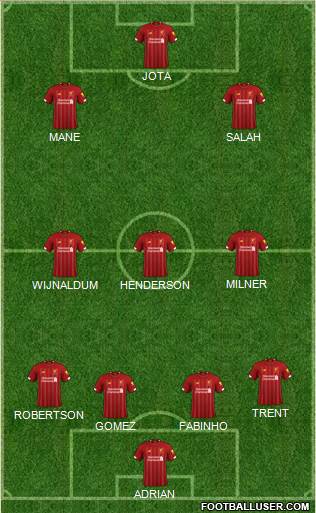 Liverpool Formation 2020