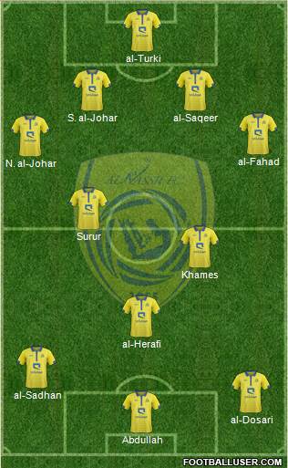 Al-Nassr (KSA) Formation 2020