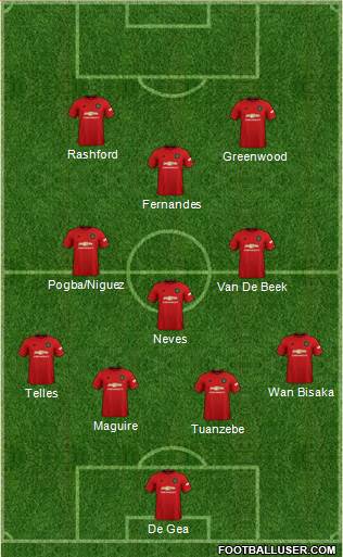 Manchester United Formation 2020