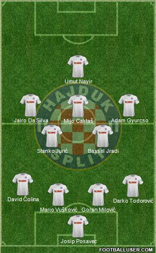 HNK Hajduk Formation 2020
