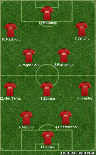 Manchester United Formation 2020