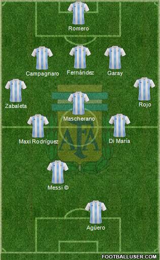 Argentina Formation 2020