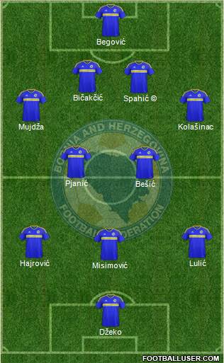 Bosnia and Herzegovina football formation