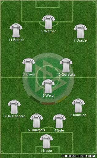 Germany Formation 2020