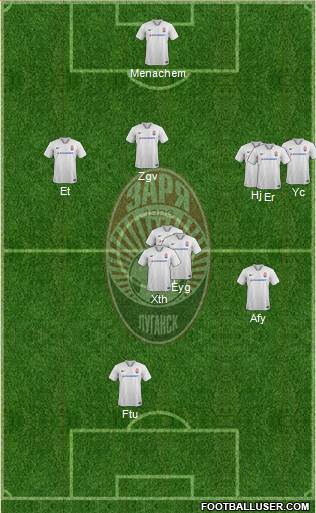 Zorya Lugansk Formation 2020