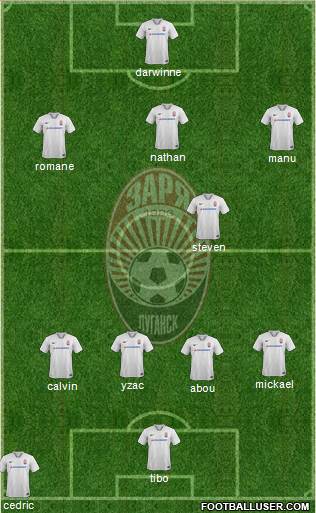 Zorya Lugansk Formation 2020