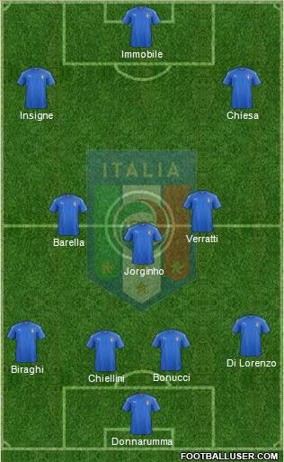 Italy Formation 2020