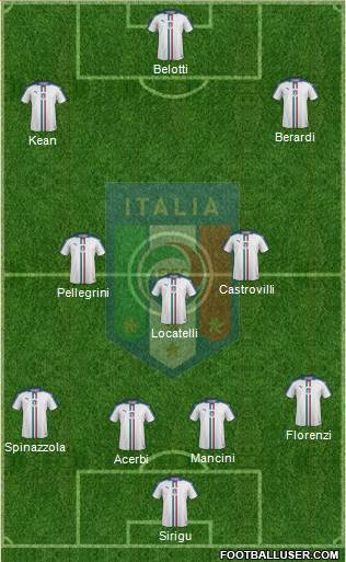Italy Formation 2020
