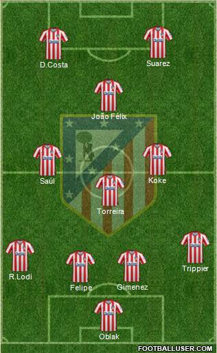 C. Atlético Madrid S.A.D. Formation 2020
