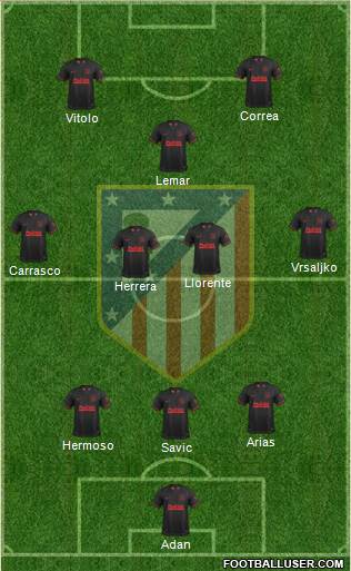 C. Atlético Madrid S.A.D. Formation 2020