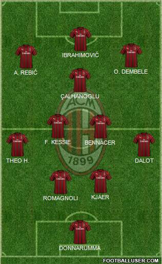 A.C. Milan Formation 2020