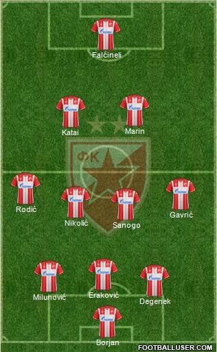 FC Red Star Belgrade football formation