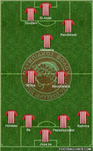 ASK Olympiakos Volou Formation 2020