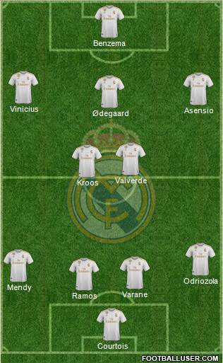 Real Madrid C.F. Formation 2020