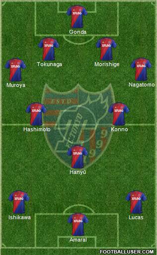 FC Tokyo Formation 2020