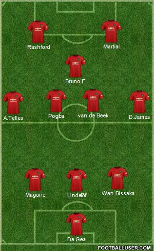 Manchester United Formation 2020