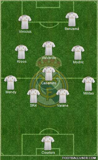 Real Madrid C.F. Formation 2020