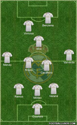 Real Madrid C.F. Formation 2020