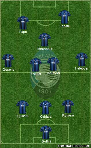 Atalanta Formation 2020